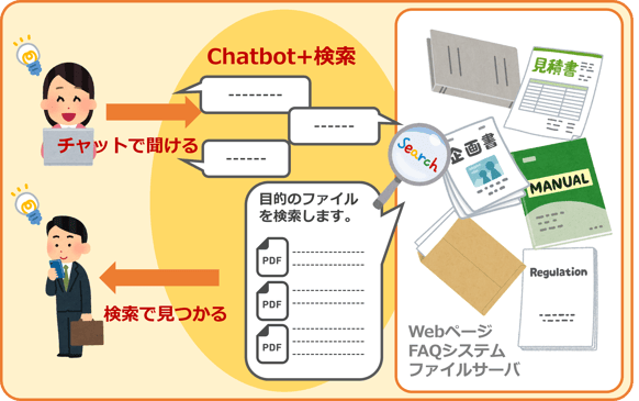 満足度の高いチャットボットで検索