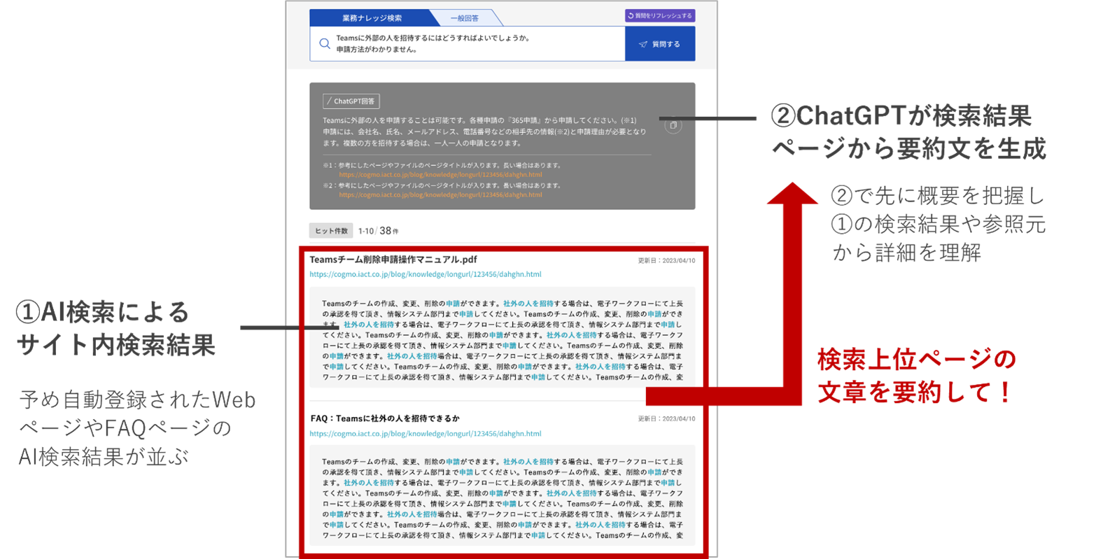 サイト内検索とChatGPTオプションのイメージ図