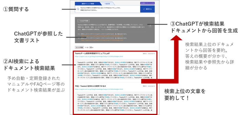 AI検索とChatGPTオプションのイメージ図