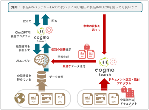 GPT連携画像