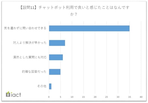 チャットボット利用で良いと感じたことはなんですか？