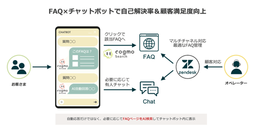 FAQ×チャットボット