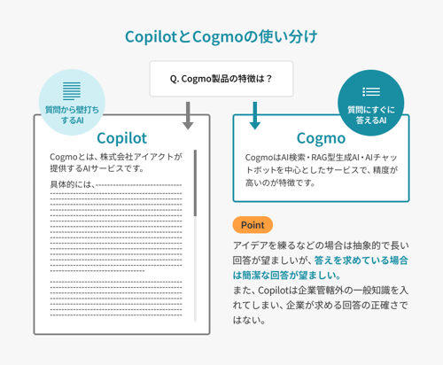 CopilotとCogmoの使い分け