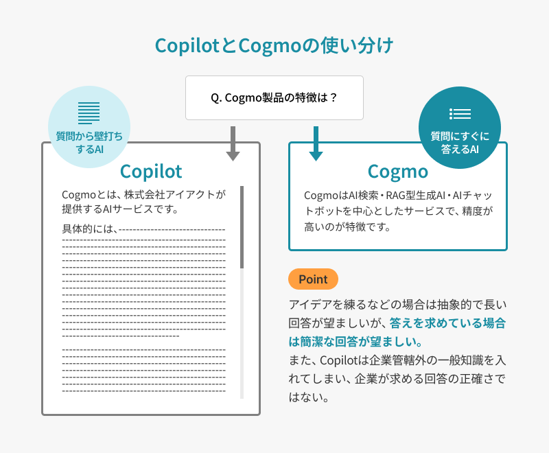 CopilotとCogmoの使い分け