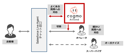 本システム全体像