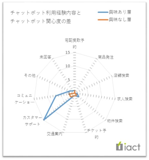 どんな経験が興味を生むのか？