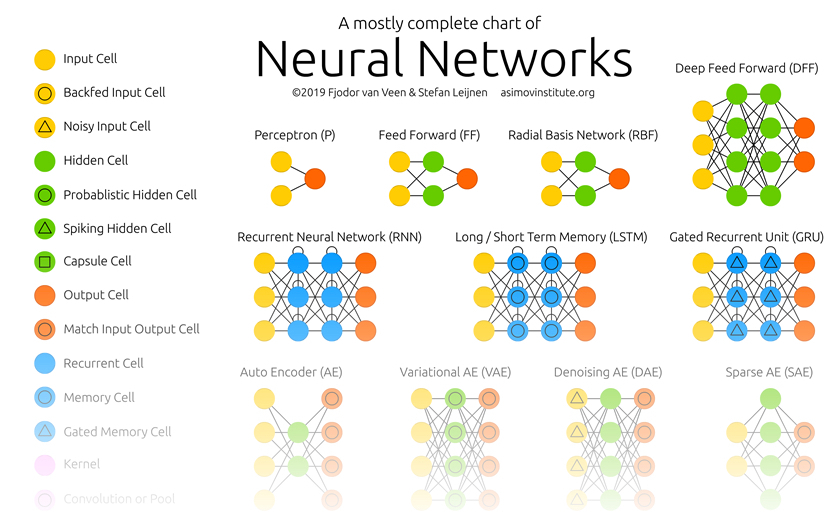 THE NEURAL NETWORK ZOO